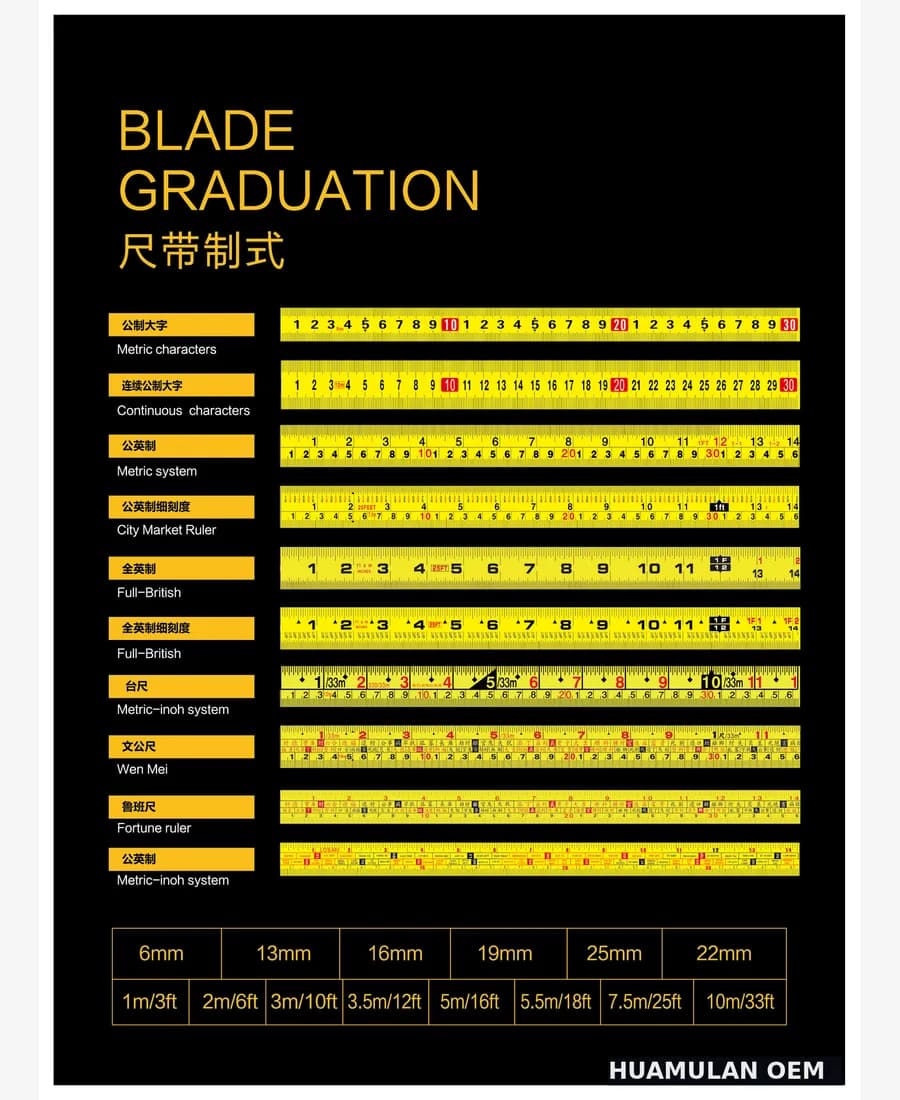 Tape measure blade graduation and scale customization reference